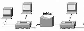 Image result for Cisco Wireless Network Diagram