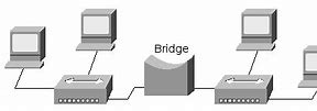 Image result for Home Computer Network Diagram