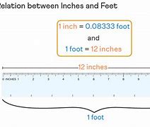 Image result for 66 Inches to Feet