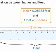 Image result for How Many Inches in a Foot