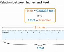 Image result for Inches Converted to Feet Chart