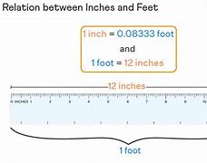 Image result for Inches Feet Yard Sort