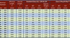 Image result for Hole Size in Inches 99Mm