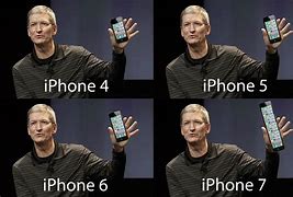 Image result for Why People Buy iPhone