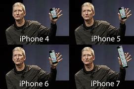 Image result for How Often Does Apple Release a New iPhone
