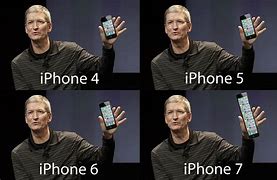Image result for iPhone 5 Physics