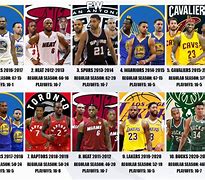 Image result for List of NBA Players with Most Championships