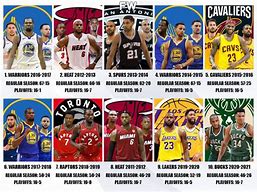 Image result for NBA All Teams Championships