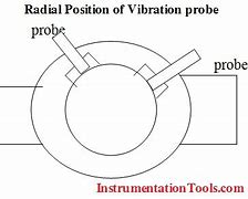 Image result for Vibration Measurement Position
