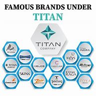 Image result for Titan Company Limited
