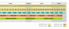 Image result for Signal Channel Table