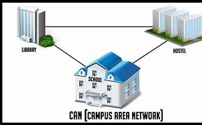 Image result for Campus Area Network