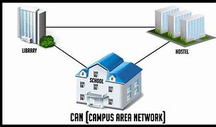 Image result for Stock Images Campus-Area Network