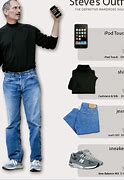 Image result for Steve Jobs Walking Style