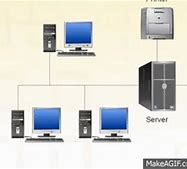 Image result for Personal Area Network