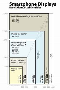 Image result for Phone Screen Size CMS Standard