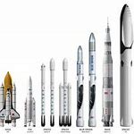 Image result for SpaceX Starship Scale