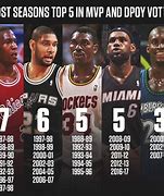 Image result for My Top 5 NBA Player