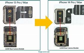 Image result for iPhone 14 Pro Camera Labeled
