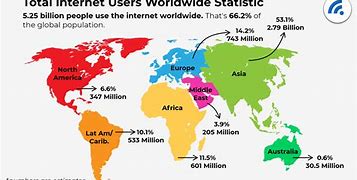 Image result for Map of Internet Users
