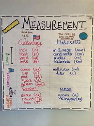 Image result for Measurement Anchor Chart for 4th Grade