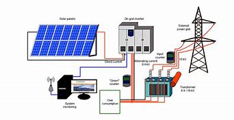 Image result for Grid Solar Power Systems