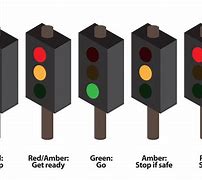Image result for All Traffic Light Signals