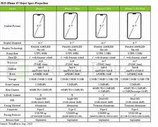 Image result for iPhone 15 Model Check