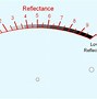 Image result for Dobson Meter Scale
