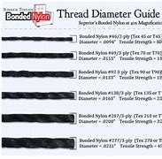 Image result for Thread Comparison Chart