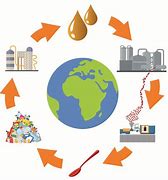 Image result for Energy Recycling