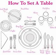 Image result for Laying a Table for Dinner