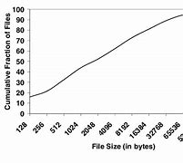 Image result for File Size Measurements