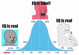 Image result for IQ Curve Meme