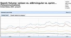 Image result for Verizon vs Sprint Coverage Map 2019