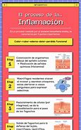 Image result for inflamatorio