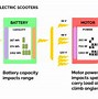 Image result for Electric Scooter Batteries 80 Volt