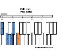Image result for Mallet Keyboard Chart