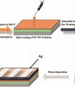 Image result for organic photovoltaic cells production