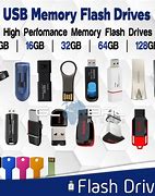 Image result for USB Drive Sizes