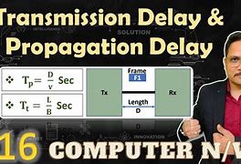 Image result for Delay Transmission TV Screen
