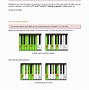 Image result for F Note On Piano