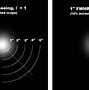 Image result for Telescope Back Focus