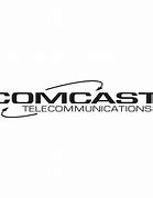 Image result for Telecommunications