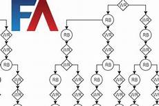 Football Draft Flow Chart Alarm