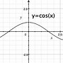 Image result for Wykres Funkcji Liniowej