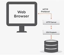 Bildergebnis für Web Browser Connection Diagram HTTP