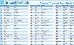 Image result for Ports Cheat Sheet