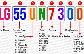 Image result for LG TV Serial Number
