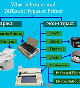 Image result for Sharp Printer